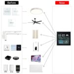 تاچ پنل هوم سنتر اندرویدی WiFi/Zigbee لمسی هوشمند 4 اینچ TUYA مدل S6E - Image 7