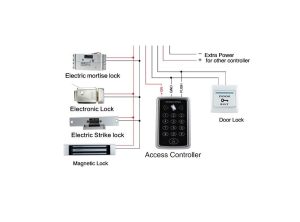 دستگاه اکسس کنترل RFID 125KHZ مدل RFID-T11 - Image 4