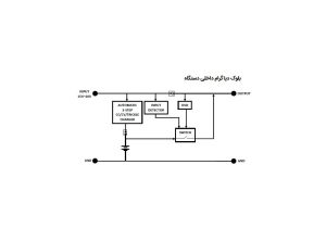 دستگاه برق اضطراری 12 ولت 15 آمپر UPS DC مدل UPSX-A2 - Image 5
