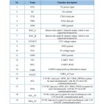 ماژول هوشمند تشخیص صدای آفلاین مدل VC-02-Kit مارک Ai-Thinker - Image 10