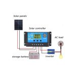 کنترلر دیجیتال شارژ خورشیدی 24-12 ولت 20 آمپر دارای LCD مدل Solar-Pro - Image 5
