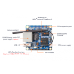 برد اورنج پای Orange Pi Zero LTS با رم 512MB - Image 7