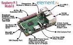 برد رزبری پای 3 Raspberry pi 3 model B UK تولید انگلستان - Image 3