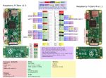 برد رزبری پای زیرو Raspberry Pi Zero - Image 3