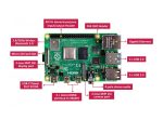 برد رزبری پای Raspberry Pi 4 مدل B تولید انگلستان با رم 1GB - Image 11