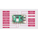 برد رزبری پای Raspberry Pi 5 تولید انگلستان با رم 4GB - Image 16