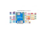 برد چهار هسته ای 64 بیتی NanoPi NEO Plus2 رم 1GB - Image 4