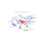 برد چهار هسته ای NanoPC-T2 رم 1GB دارای خروجی تصویر به همراه بلوتوث و وایفای داخلی - Image 7