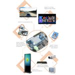 برد چهار هسته ای NanoPC-T2 رم 1GB دارای خروجی تصویر به همراه بلوتوث و وایفای داخلی - Image 9