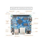 برد چهار هسته ای NanoPi M1 رم 1GB - Image 5