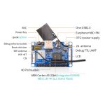 برد چهار هسته ای Orange Pi 2G-IoT - Image 3