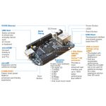 بیگل بن بلک Beaglebone Black BB-Black TI Cortex-A8 Rev.C - Image 11