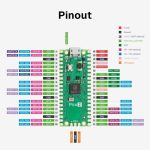 رزبری پای پیکو Raspberry Pi Pico 2 با ورودی Micro USB - Image 7