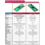 رزبری پای پیکو Raspberry Pi Pico 2 با ورودی Micro USB - Image 11