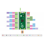 رزبری پای پیکو Raspberry Pi Pico با ورودی Micro USB تولید انگلستان - Image 6
