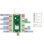 رزبری پای پیکو Raspberry Pi Pico W - Image 4