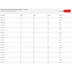 نازل (سوزن) 20G صورتی مخصوص سرنگ های قلع و خمیر فلاکس - Image 4