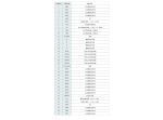 نمایشگر 2.4 اینچ TFT LCD رنگی بدون تاچ اسکرین با درایور ILI9341 - Image 9