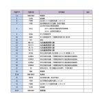 نمایشگر 2.8 اینچ TFT LCD رنگی به همراه تاچ اسکرین با درایور ILI9341 - Image 3
