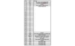 نمایشگر تمام رنگی TFT LCD 4.3 inch به همراه تاچ اسکرین - Image 4