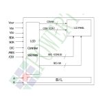 نمایشگر GLCD 64x128 گرافیکی بک لایت سبز مدل PE12864LRF-028 - Image 5